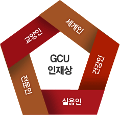 인성인재-집중력, 인내력, 창조력, 책임감, 포용력