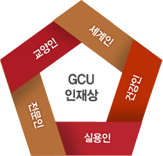 GCU인재상 : 교양인, 세계인, 건강인, 실용인, 전문인
