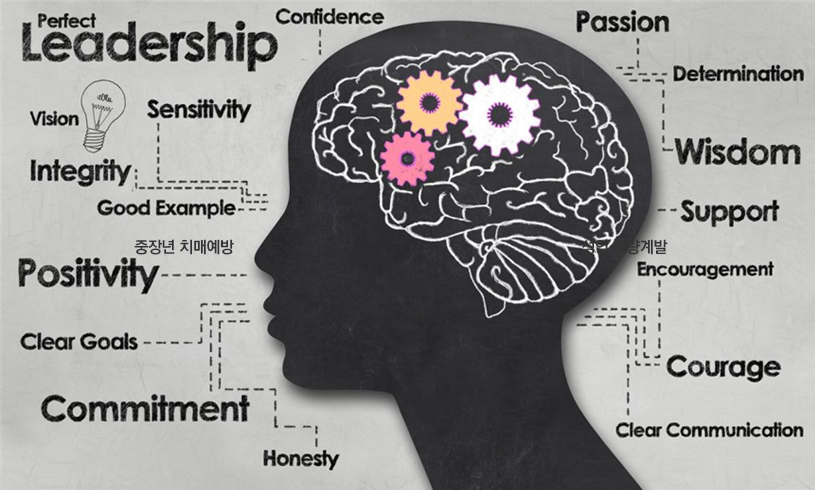 뇌교육학과 관련이미지 - Perfect, Leadership, Vision, Sensitivity, Integrity, Good Example, 중장년 치매예방, Positivity, Clear Goals, Commitment, Confidence, Passion, Determination, Wisdom, Support, 량개발, Encouragement, Courage, Clear Communication