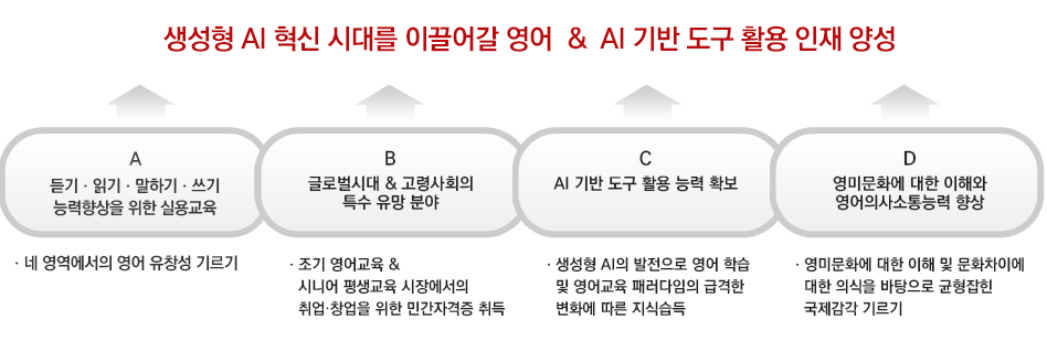 글로벌시대를 선도할 영어전문인력 양성