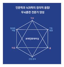 브레인트레이닝학과 리플렛 표지